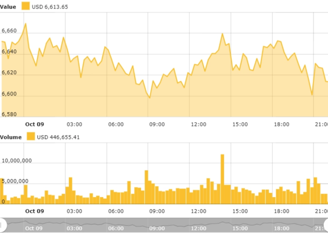 24 btc