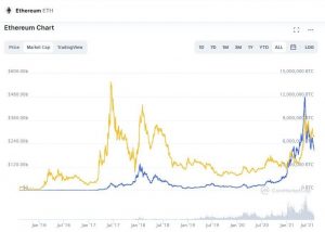 койнмаркеткап coinmarketcap