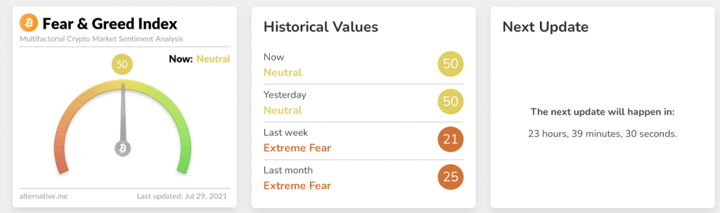 индекс страха рынка