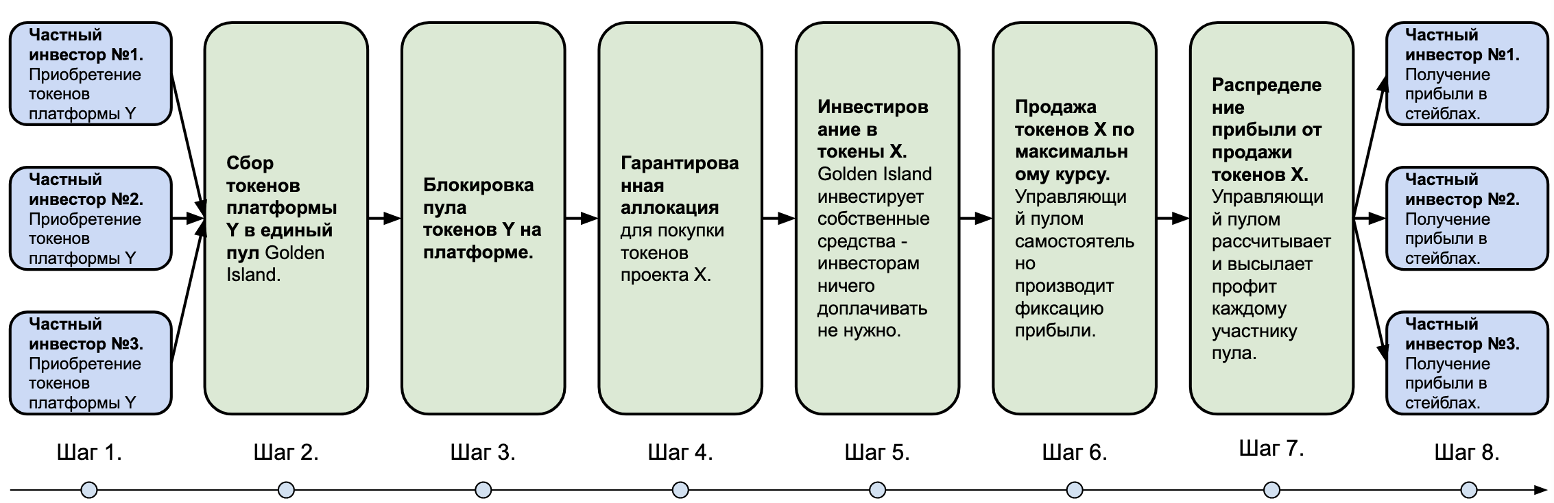 Аллокация расходов это. Аллокация доходов. Аллокация расходов в банке. Аллокация что это простыми словами.