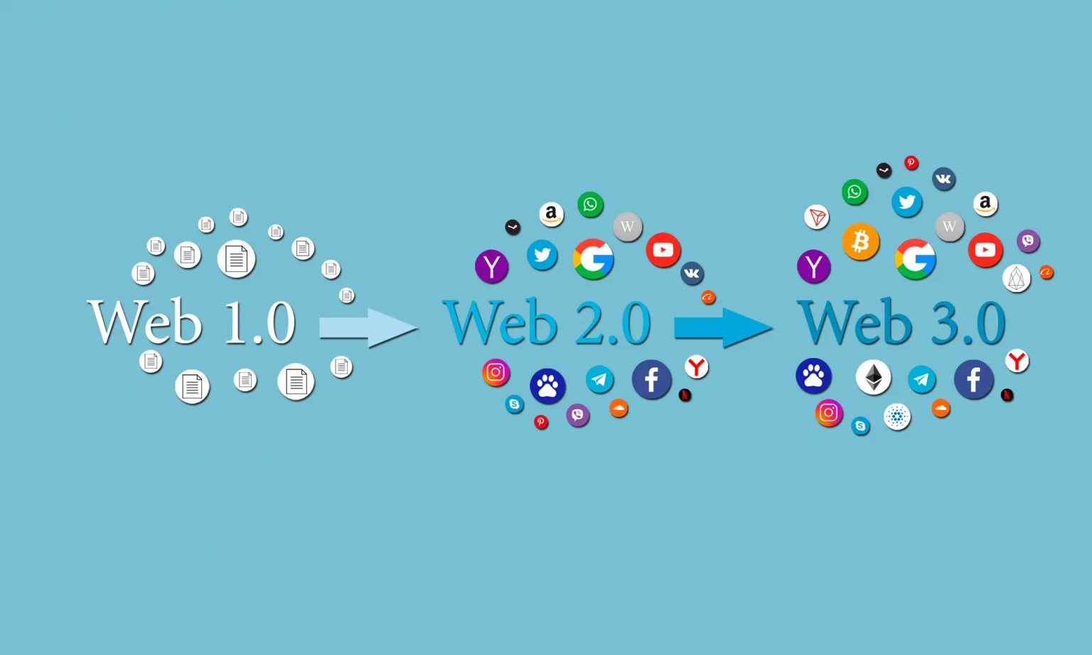 технология Web 3.0