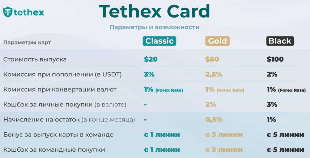 Tethex Card