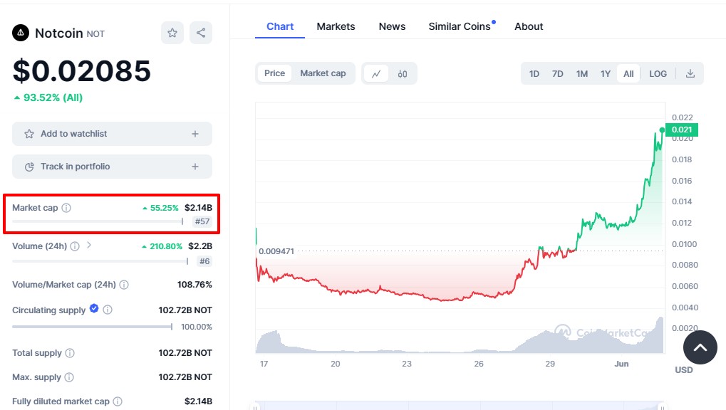 токен notcoin
