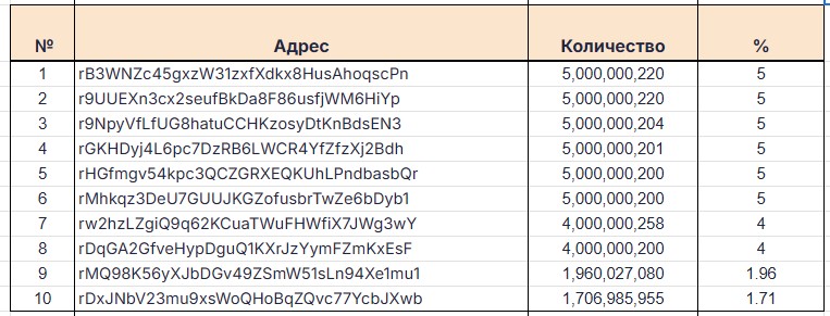 xrp